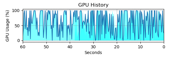 SAGECal GPU usage with gpuGraphTX