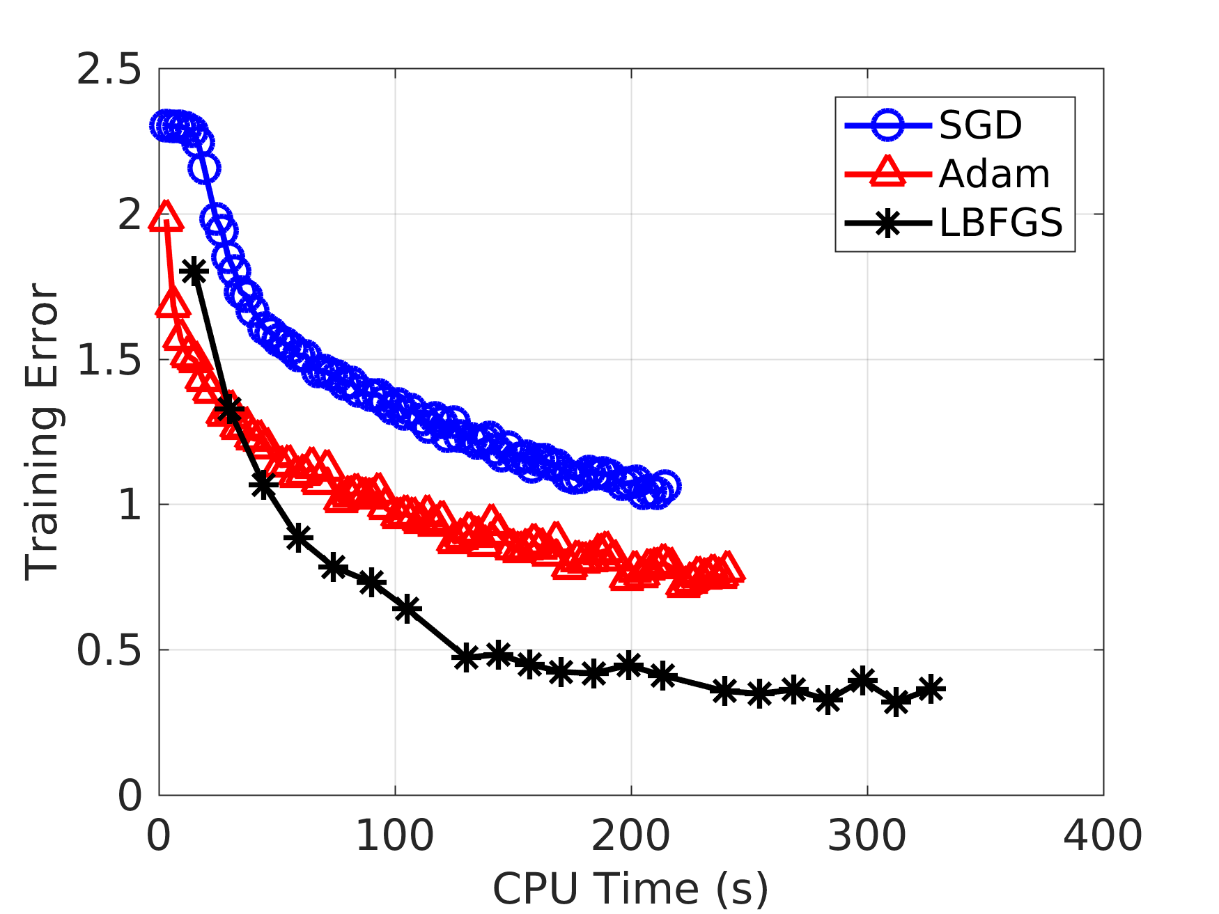 Improving LBFGS And LBFGS-B Algorithms In PyTorch